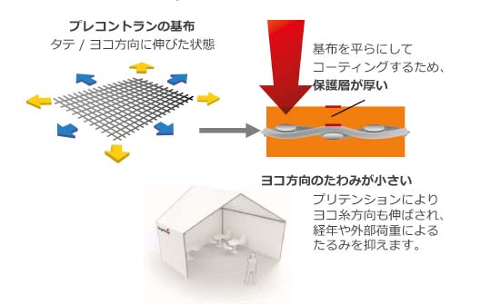 特注シート構造