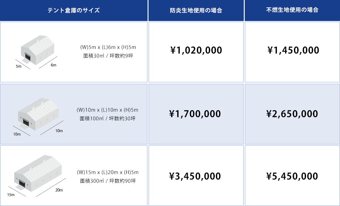 テント倉庫　修理の流れ（シート張り替えの場合）