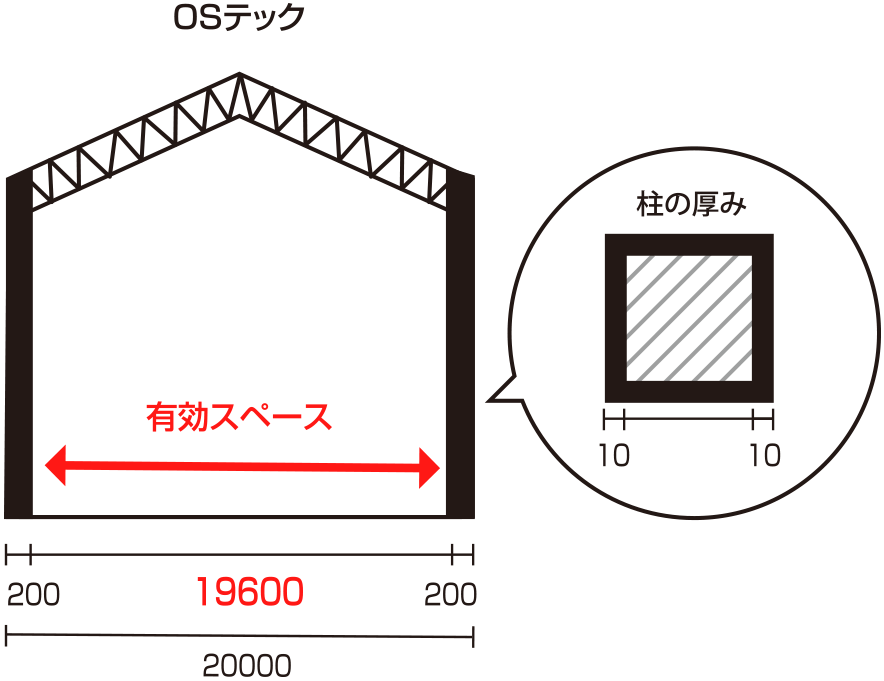 OSテック