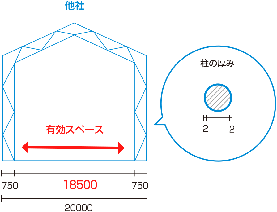 他社