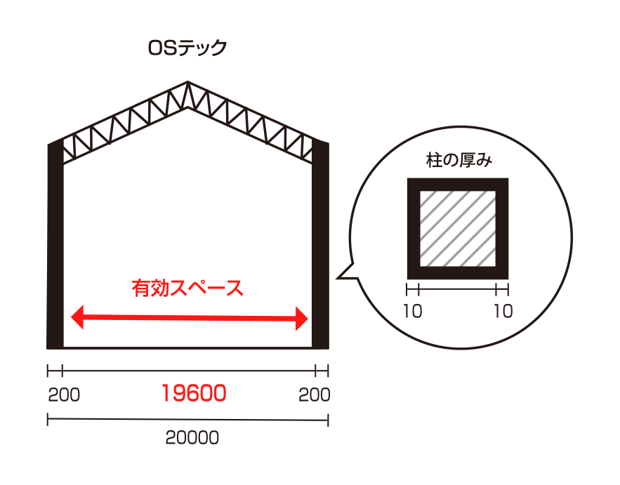 一般的な柱