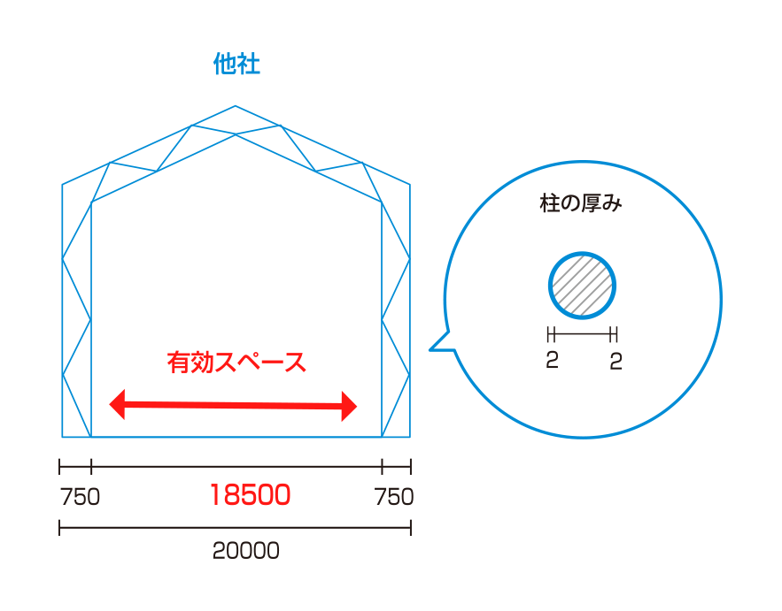 弊社の柱