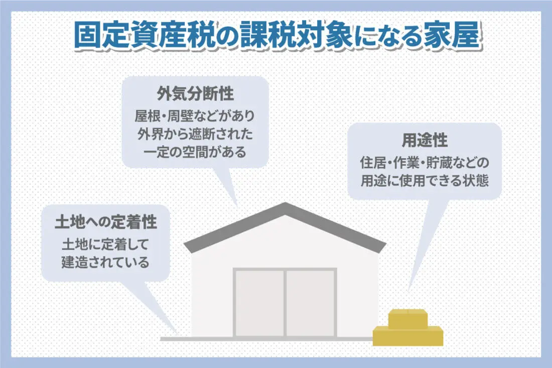 固定資産税の課税対象になる家屋