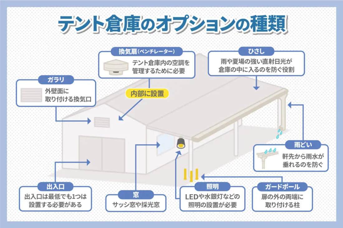 テント倉庫のオプションの種類