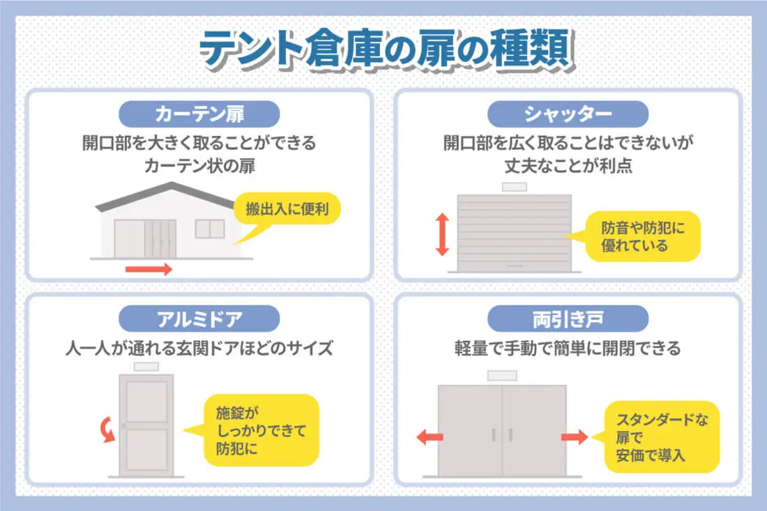 テント倉庫の扉の種類