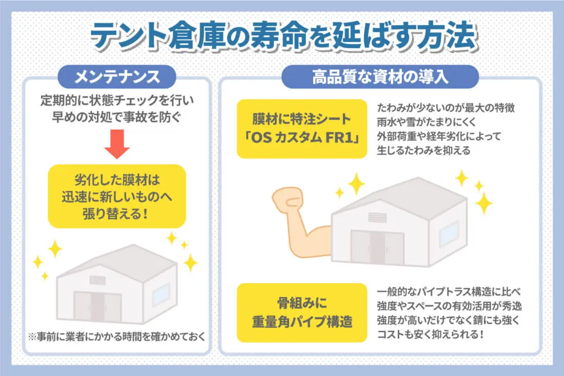 テント倉庫の寿命を延ばす方法