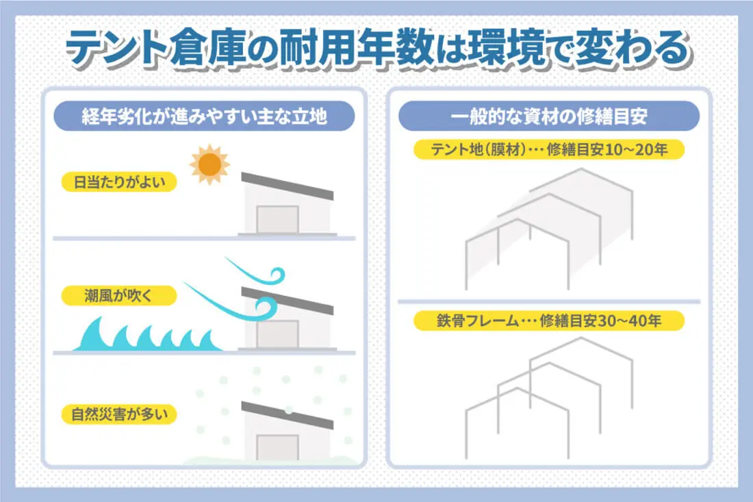 テント倉庫の耐用年数は環境で変わる