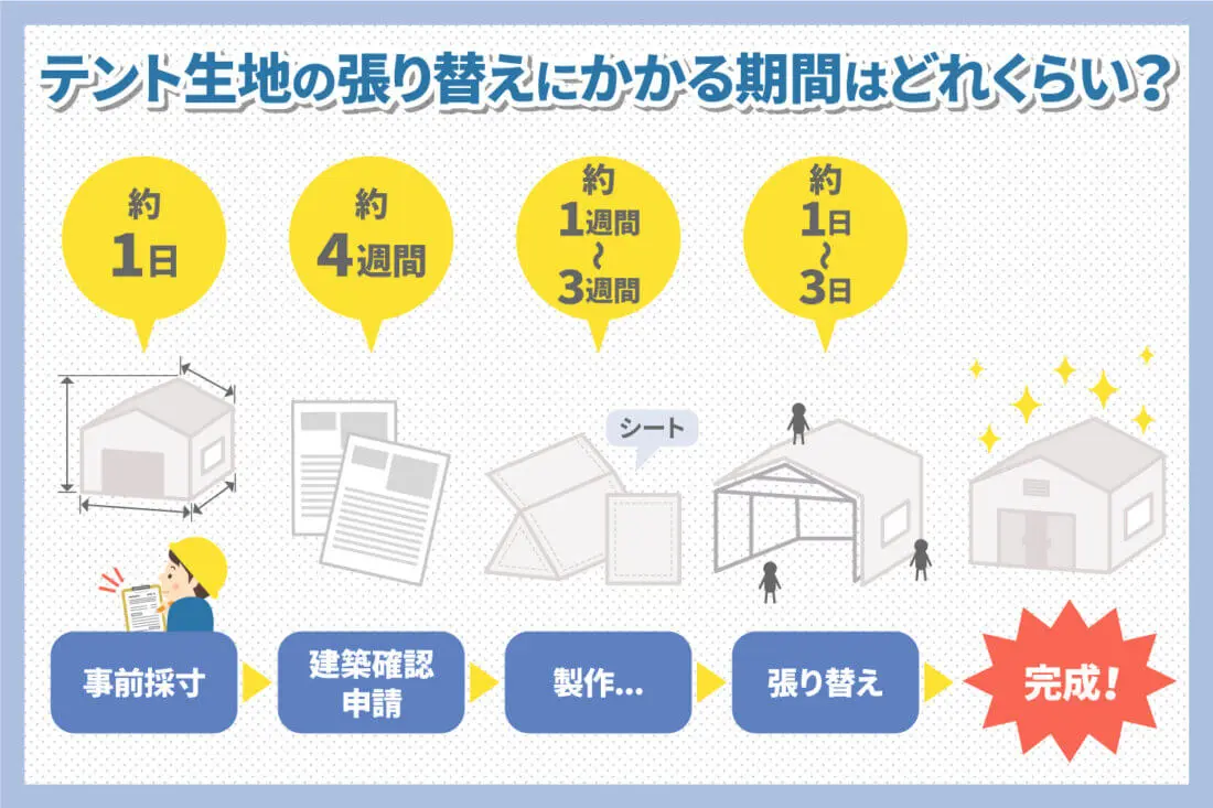 テント生地の張り替えにかかる期間はどれくらい