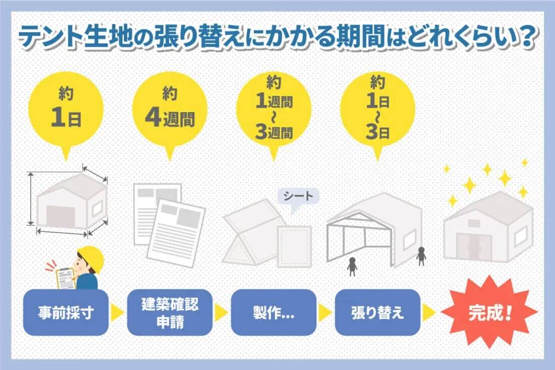 テント生地の張り替えにかかる期間はどれくらい