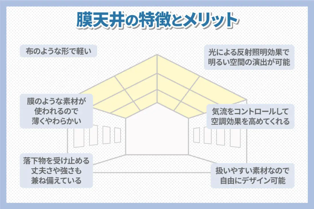 膜天井の特徴とメリット