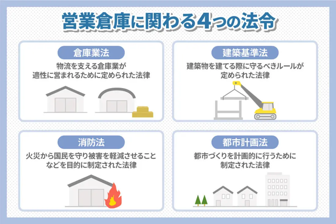 営業倉庫に関わる4つの法令