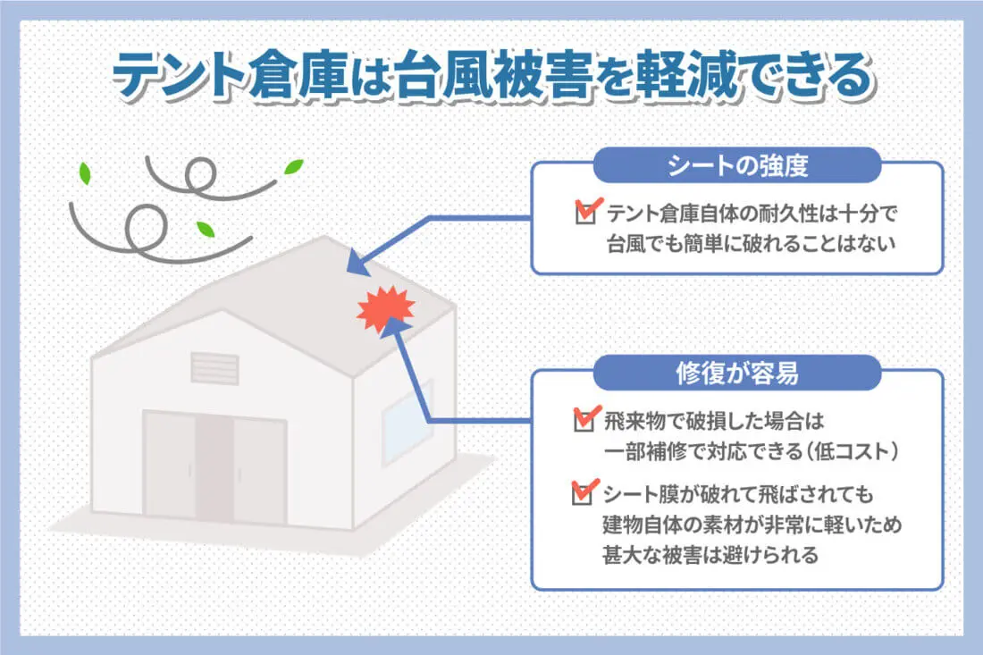 テント倉庫は台風被害を軽減できる